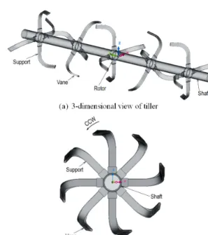 Fig. 1 Geometry configuration for analyzing model