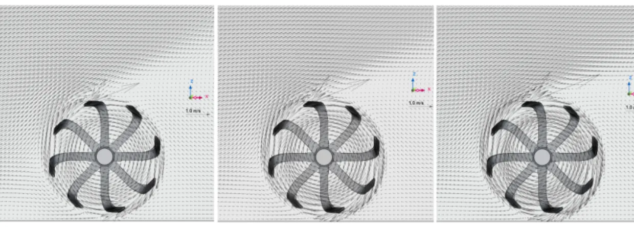 Fig. 9 Vector profiles at Z=0 m in the X-Y plane (at 1.2 knots of current) Fig. 8 Vector profiles at Y=0.145 m in the X-Z plane(at 1.2 knots of current)