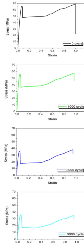 Fig. 4 Tensile test instrument and specimen