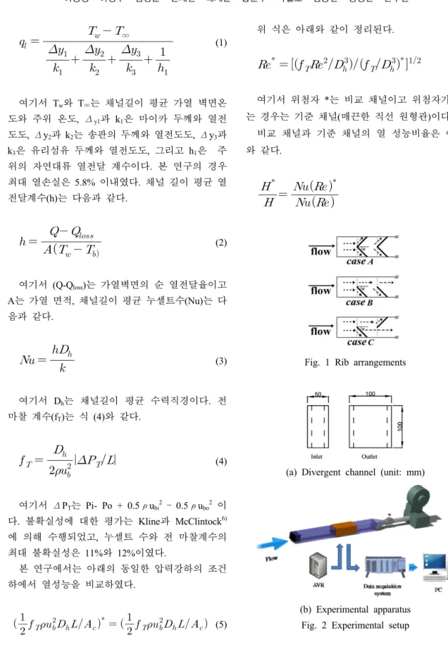 Fig. 1 Rib arrangements