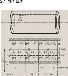 Fig. 1 Analytical model