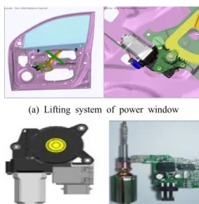 Fig. 2 Gear assembly for window lift