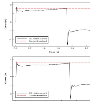 Fig. 8 Signal flow for APS experiments