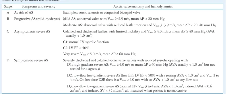 Table 1. Stage of aortic valve stenosis