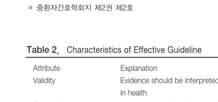 Table 2. Characteristics of Effective Guideline
