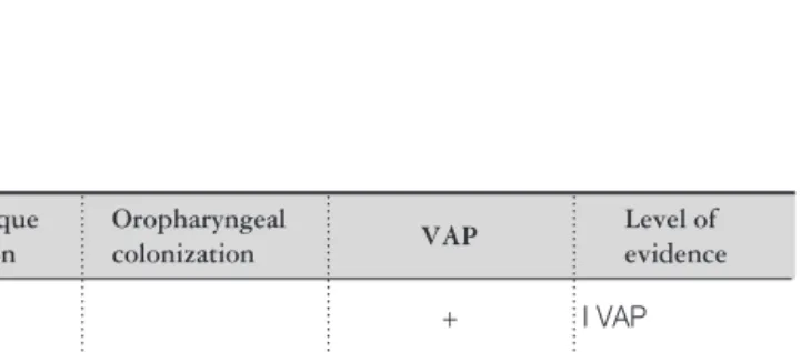 Table 1. Oral Care Studies