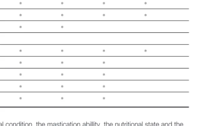 Table 6. Beck Oral Assessment Tool