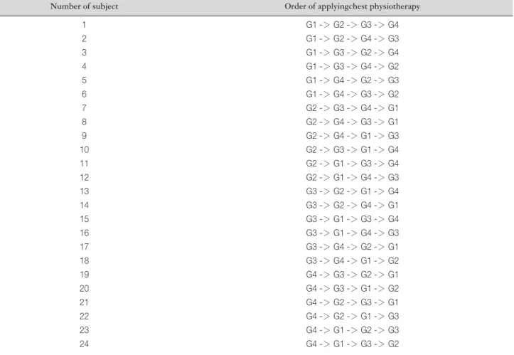 Table 1. Order of Exposure