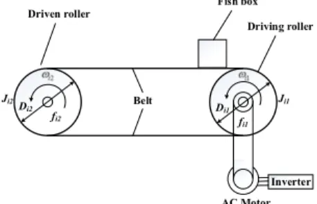 Fig. 2 Simplified model of the ith conveyor of FSS