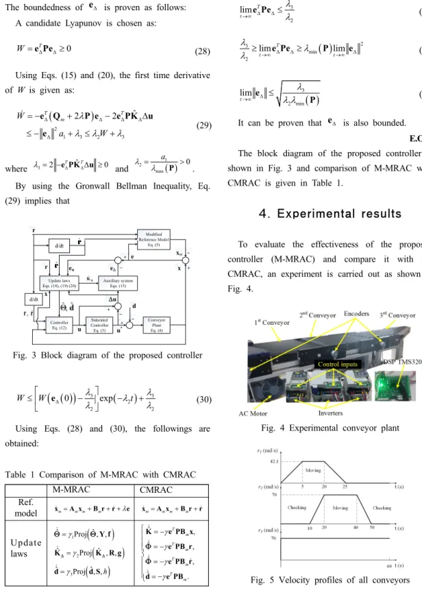 Fig. 3 Block diagram of the proposed controller