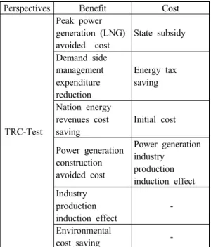 Table 4 Total resource cost test