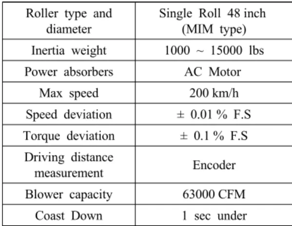 Table 1 Specifications of chassis-dynamometer Roller type and 