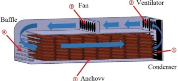Fig. 1 Schematic drawing of general dryer 