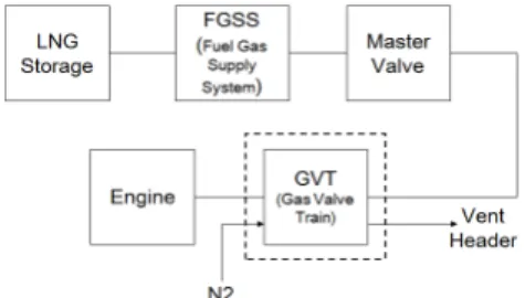 Fig. 1 Function of GVT (Gas Valve Train)