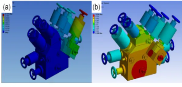 Fig. 2 Finite Element Analysis for main block  design; (a) displacement analysis result owing  to internal pressure and (b) thermal stress  analysis  LNG는 항상 폭발의 위험성을 가지고 있기 때 문에 관련 기자재에 개별 안전장치들이 구비되어  있어야만 한다