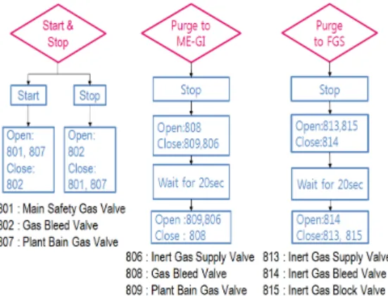 Fig. 6 GVT basic operation modes