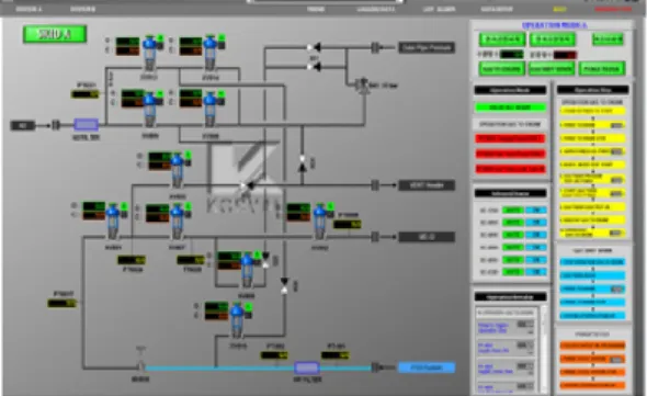 Fig. 8 Gas system diagram for GVT control