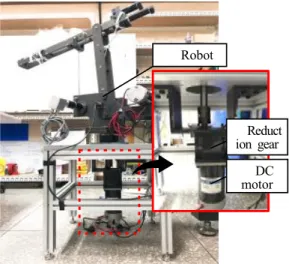 Fig. 1 Actual model of robot arm