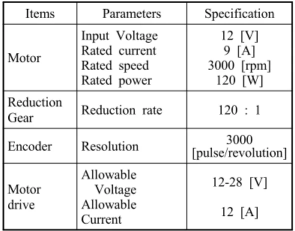Table 1 Specification of the actuator system Items Parameters Specification