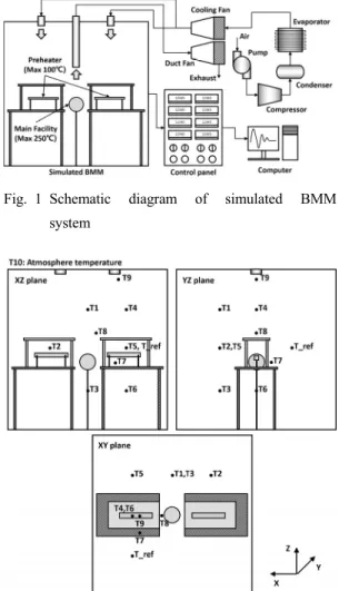 Fig. 1 Schematic diagram of simulated BMM  system