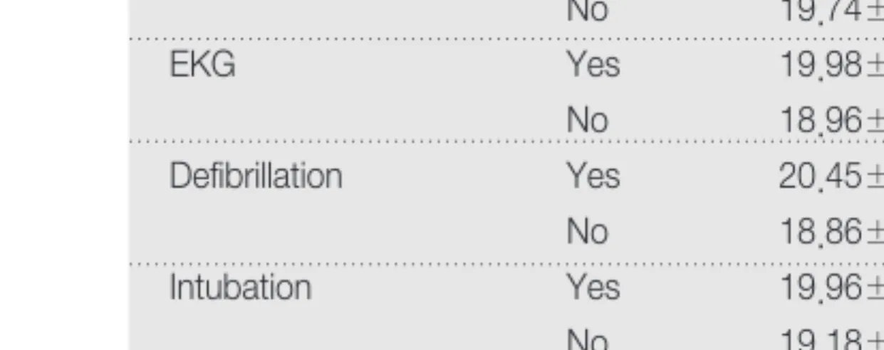 Table 8.  Correlation between Knowledge and Competence  of Nurses about Cardiopulmonary