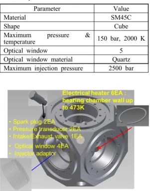 Table 1 Specification of constant volume chamber Parameter Value