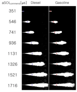 Fig. 5 Spray image visualized by shadowgraph  diagnosis 와  압력),  연료를 분사하고 고속카메라와 광원을  동기화  해서  Shadowgraphy  기법으로  얻은  분무  이미지를 나타낸다