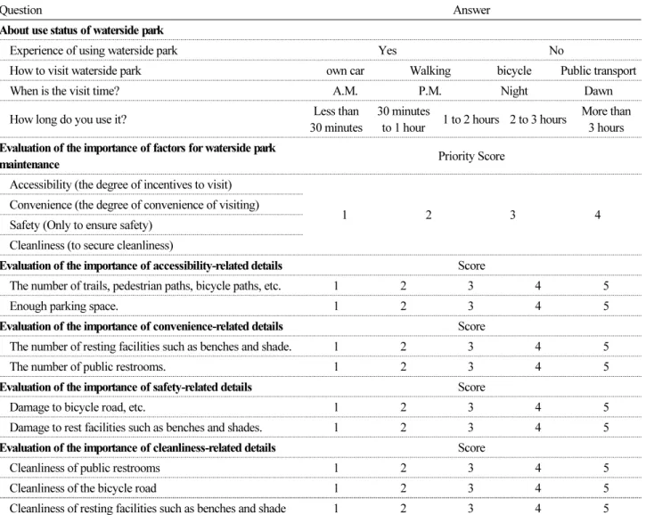 Table 1. Composition of Survey