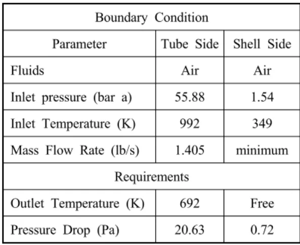 Fig. 2 Heat exchanger schematics