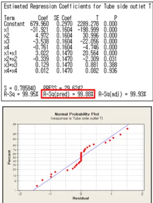 Table 4 Analysis Results 