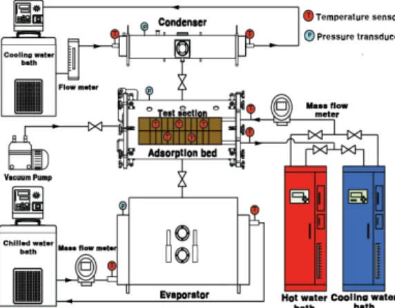 Fig. 3 Photo of experimental apparatus