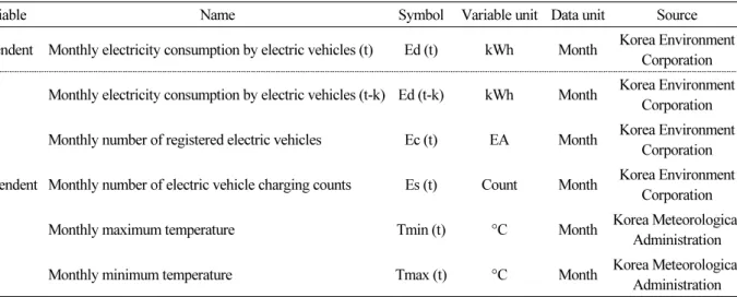 Table 1. List of Input Variables
