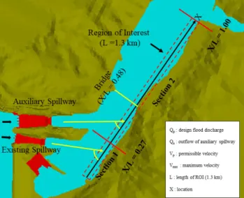 Fig. 2. Region of interest in this study 