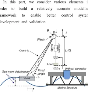 Fig. 1 Heave compensation system