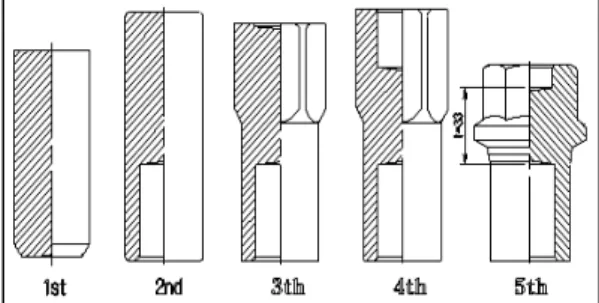 Fig. 3 A finished product (a) and 2D-modeling (b)  of Al wheel nut