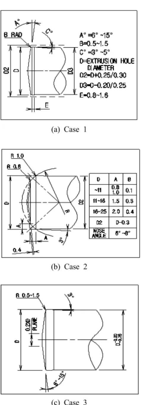 Fig. 6 The 2-D Drawings of extrusion pin nose  shapes by cold forging