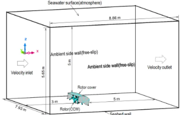 Fig. 2 Geometry configuration for analyzing model
