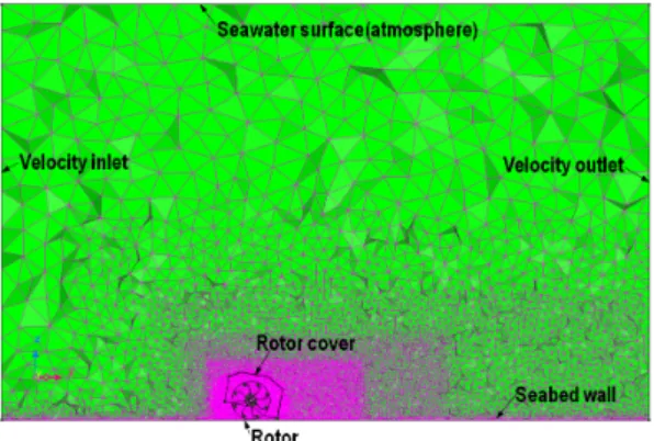 Fig. 4 Mesh configuration for numerical analysis