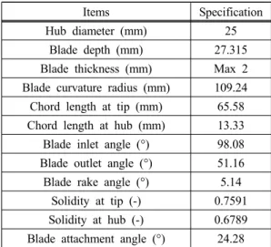 Fig. 2 Geometry configuration between SSAF and               bellmouth
