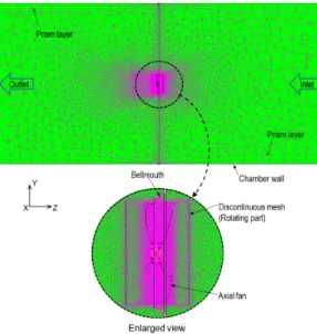 Fig. 4 Static pressure coefficient profiles versus  flow coefficient Operating  point Flowrate  coefficient, () Static pressure coefficient, (  ) A 0.29087 0 B 0.23160 0.1026 C 0.19144 0.1494 D 0.16513 0.1703 E 0.15758 0.2168 F 0.08698 0.4573