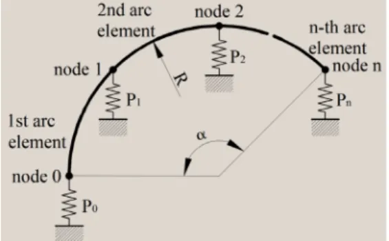 Fig. 2 Arc element