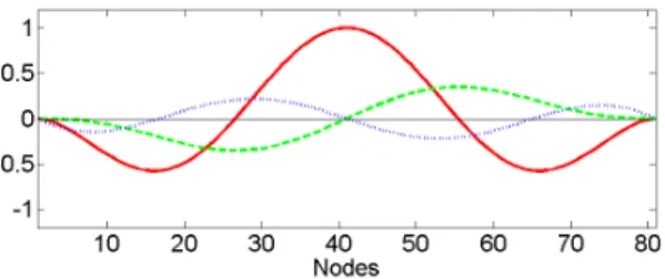 Fig. 10 2nd natural mode of model III