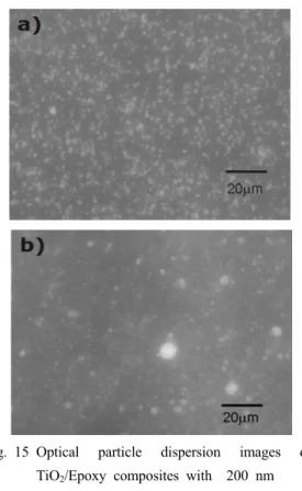 Fig. 15 Optical particle dispersion images of  TiO 2 /Epoxy composites with  200 nm       (a) 3 wt.% (b) 5 wt.%