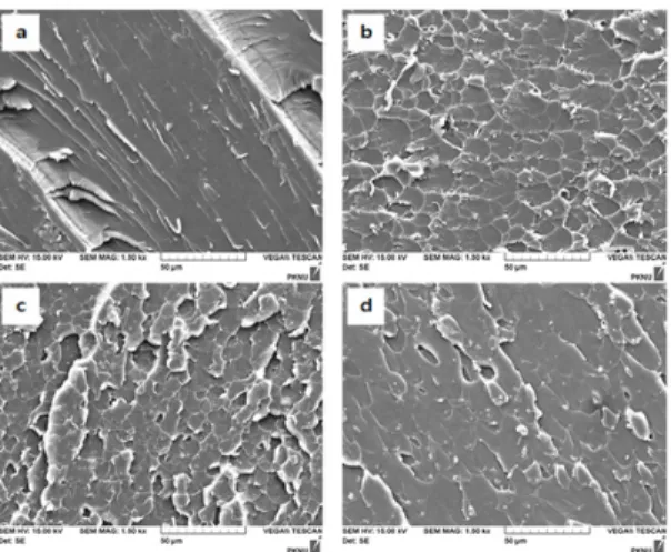 Fig. 16 SEM images of tensile fracture surface of  TiO 2 /epoxy composites with 3wt.% (a)  Epoxy (b) 21nm (c) 100nm (d) 200nm 