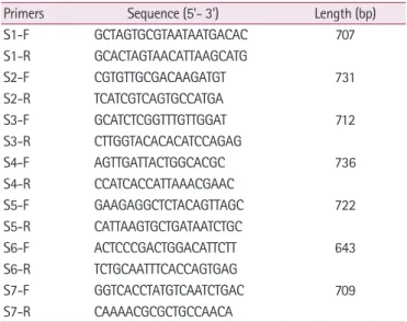 Table 1. List of primers used for the full-length spike gene sequenc- sequenc-ing in this study