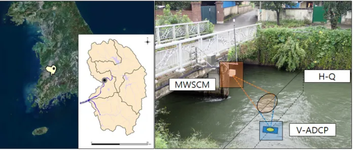 Fig. 1. Target location and instrument application