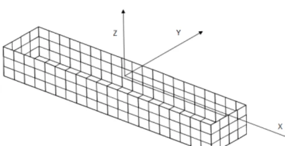 Fig. 1 Coordinate system 부유체는 자유표면에서 입사주파수 로 운동하 며,  좌표계로서는 Fig. 1에 보는 바와 같이 우수계 의 기준좌표계    를 취하고,   평면은 평균 수면에  두고,   축은  연직상방으로  향하고  있는  것으로 한다