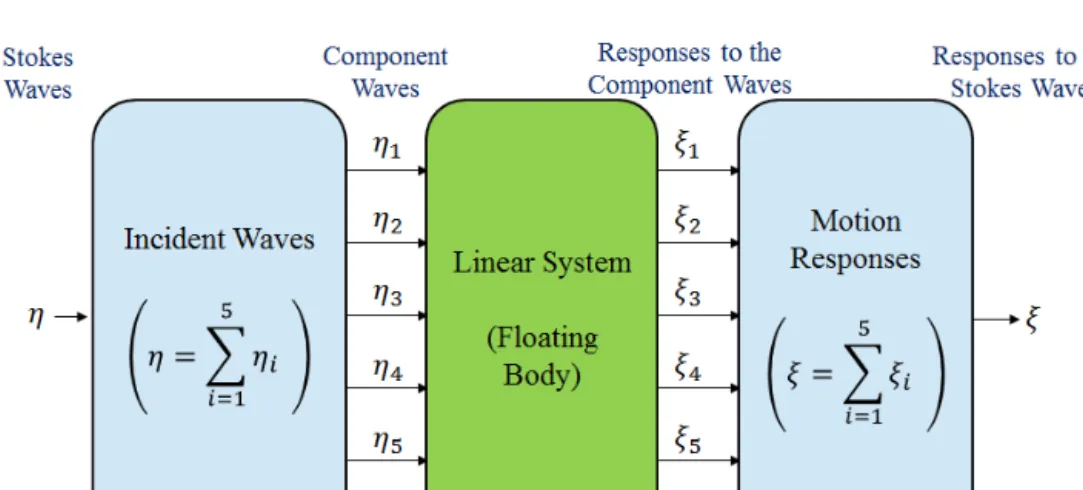 Fig. 3 Motion capture system
