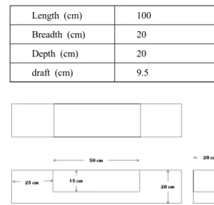 Table 1 Wave conditions  Wave