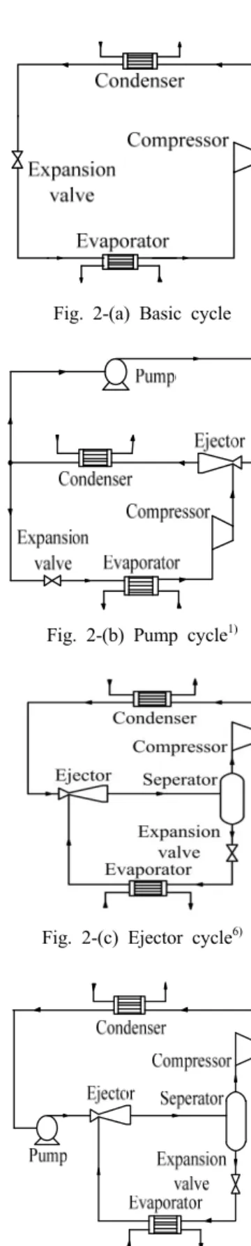 Fig. 2-(a) Basic cycle